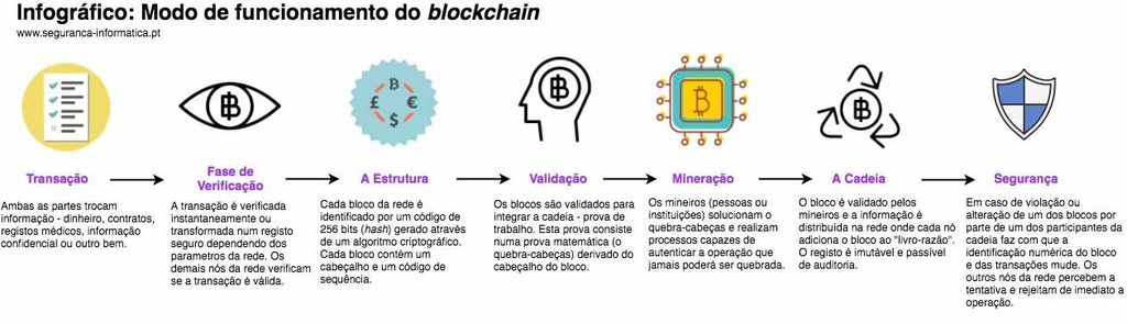 blockchain-imr